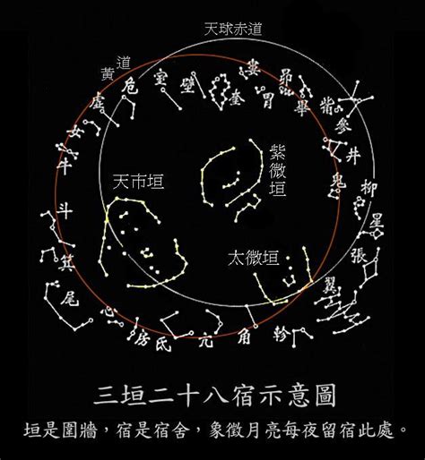 北斗法|佛教中的天文历法——二十八宿与北斗崇拜